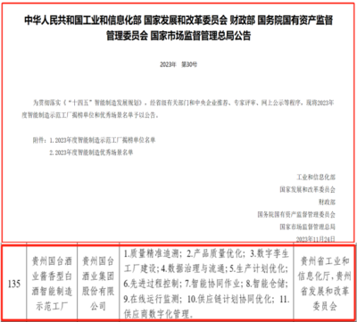 首家!国台上榜国家级智能制造示范工厂揭榜单位